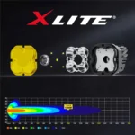 Luz LED tipo POD de 3″ (PAR) luz ámbar - Image 3