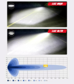 Halógeno LED redondo con doble DRL de 7″ (UNIDAD) - Image 4
